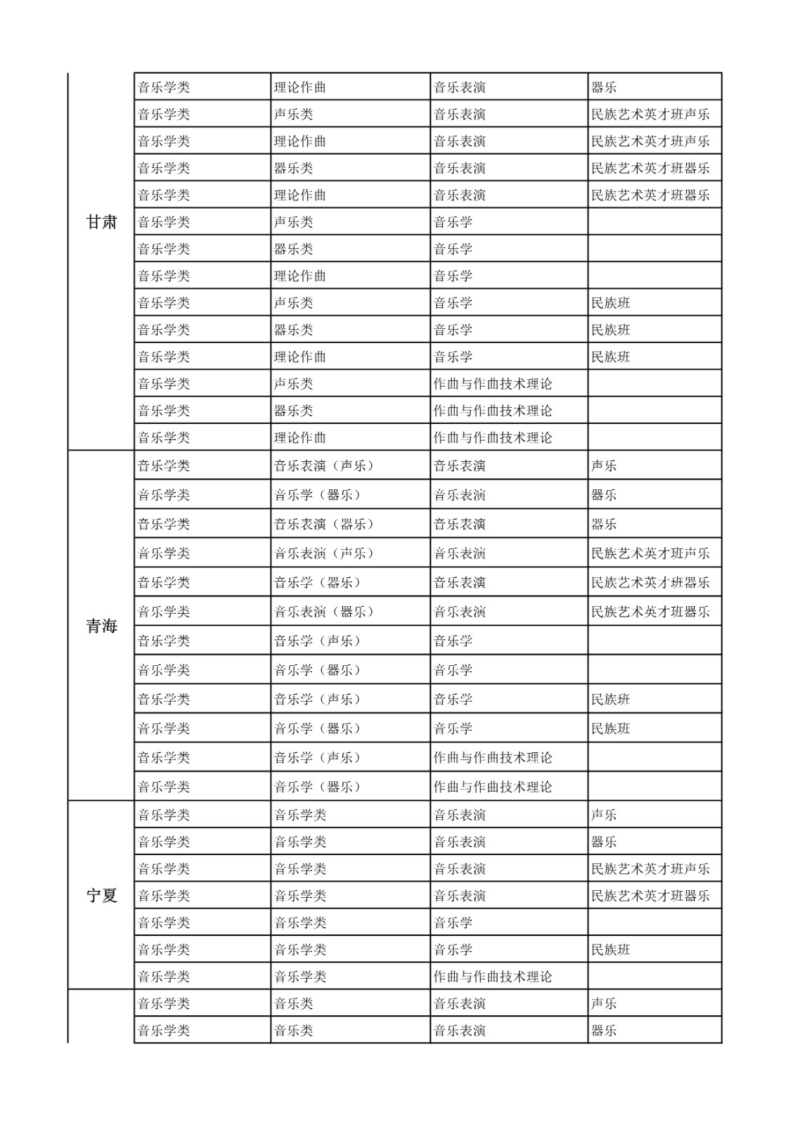 2022年中央民族大学音乐学院招生简章、招生计划及报考条件、专业考试内容及评分细则、录取原则及联系方式