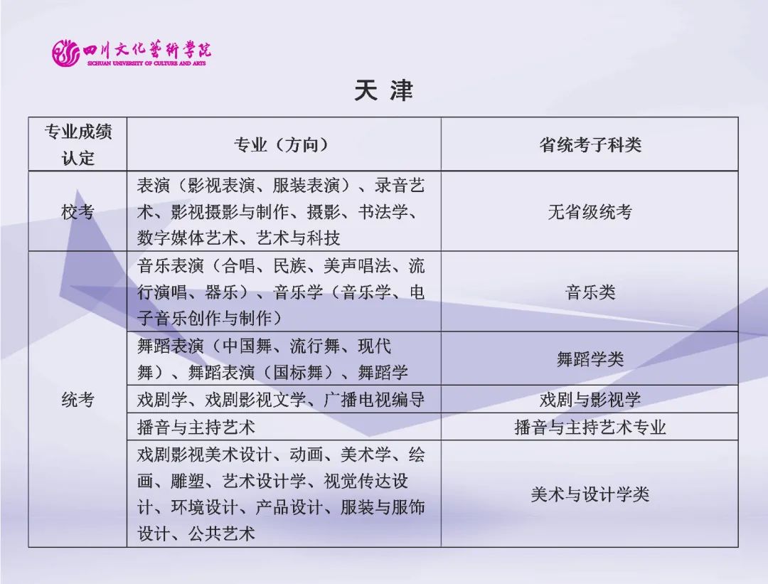 2022年四川文化艺术学院艺术类（本科）专业与省级统考子科类对照关系表