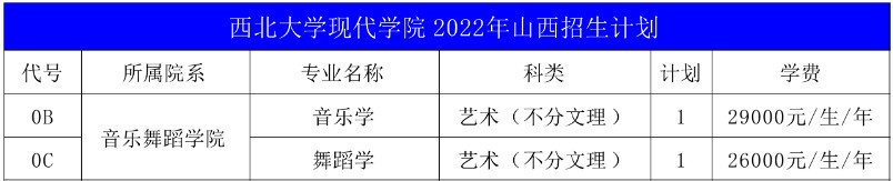 2022年西北大学现代学院音乐舞蹈类专业本科分省招生计划