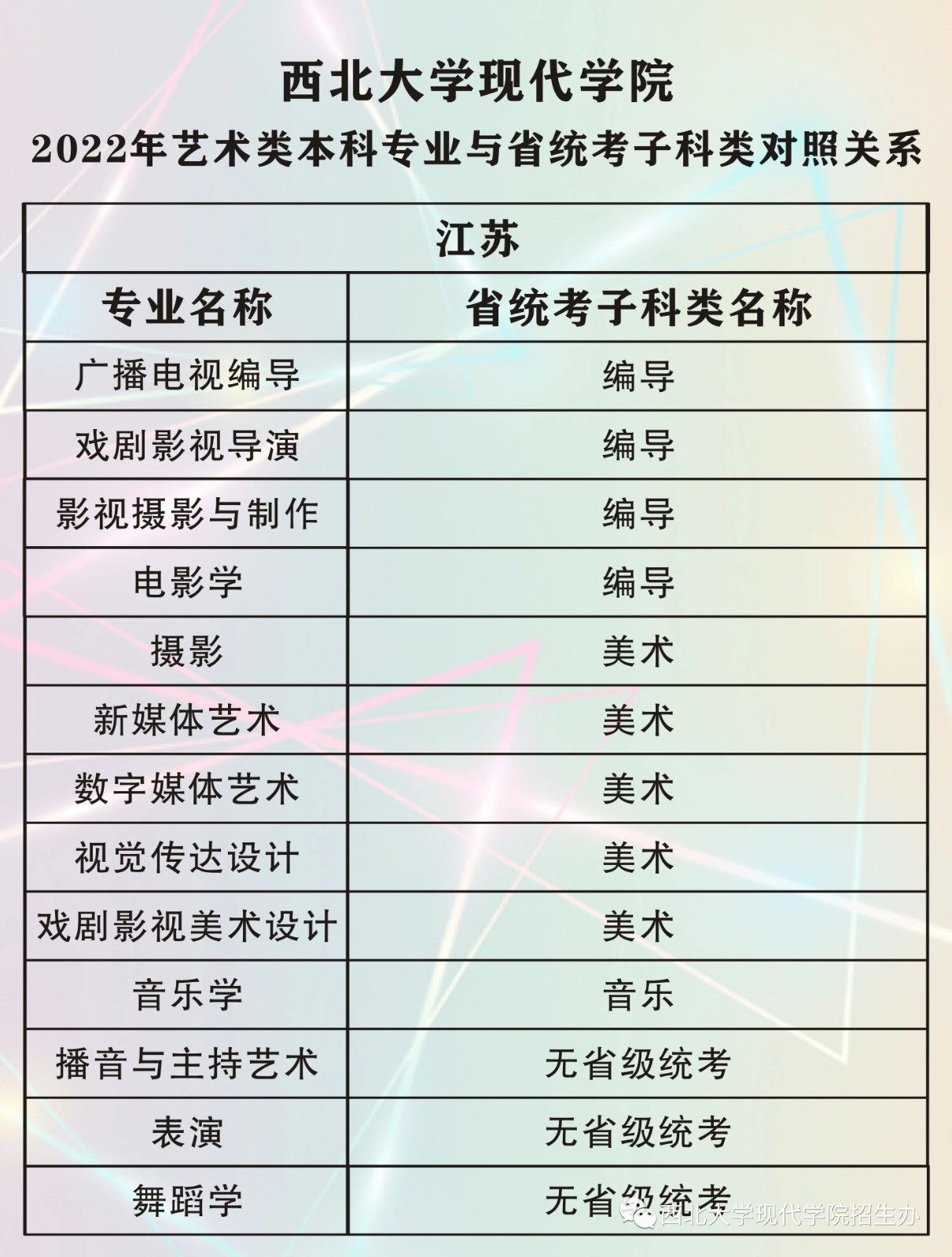 2022年西北大学现代学院艺术类本科专业与省统考子科类对照关系