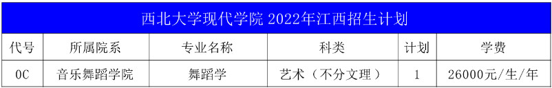 2022年西北大学现代学院音乐舞蹈类专业本科分省招生计划