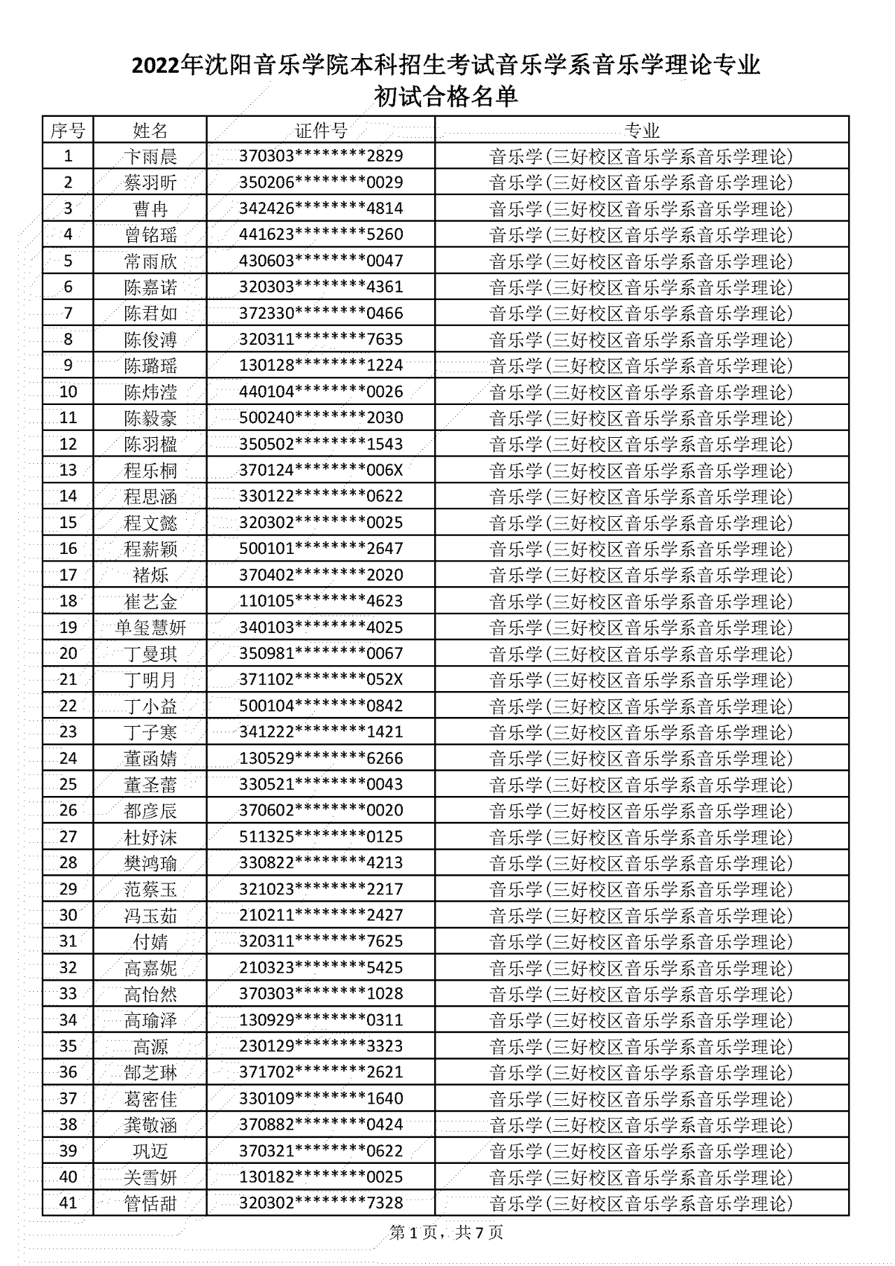 关于公布2022年沈阳音乐学院音乐学理论、艺术与科技、影视摄影与制作专业（招考方向）本科招生考试复试名单及复试报名的通知（附初试合格名单）