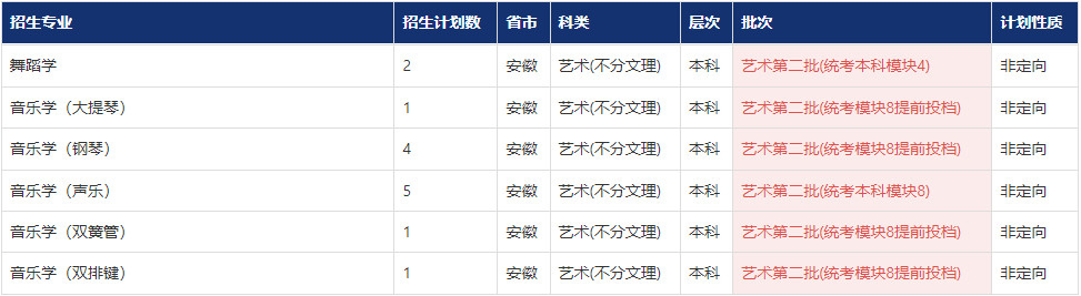 2022年南昌大学音乐舞蹈类专业本科分省分专业招生计划