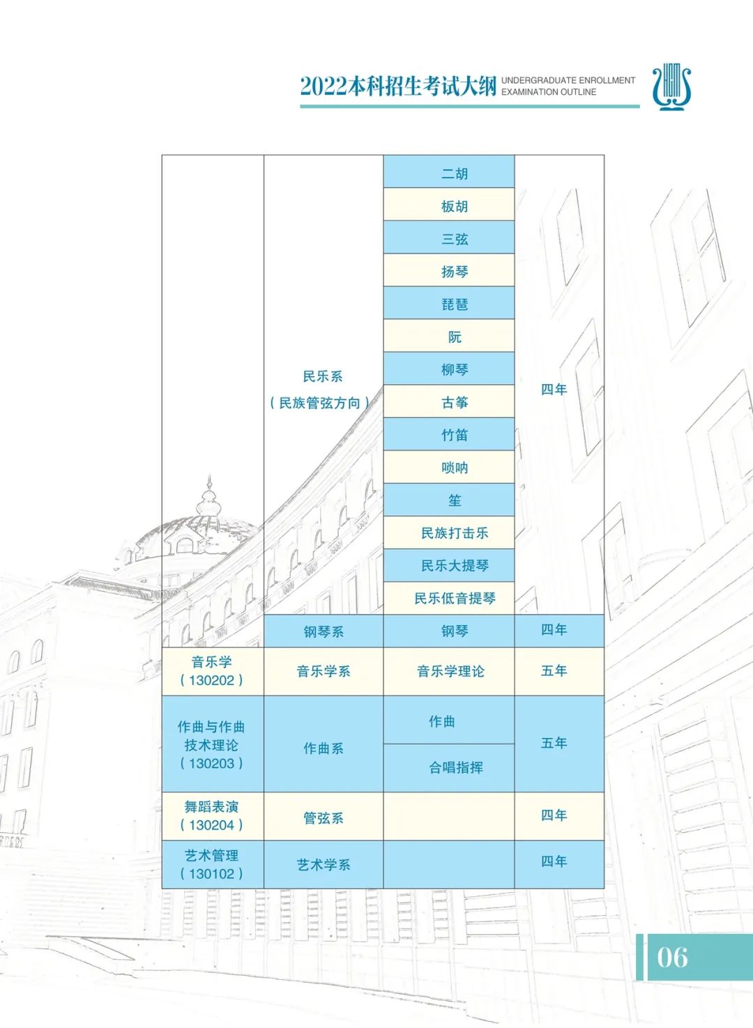2022年哈尔滨音乐学院本科招生考试大纲