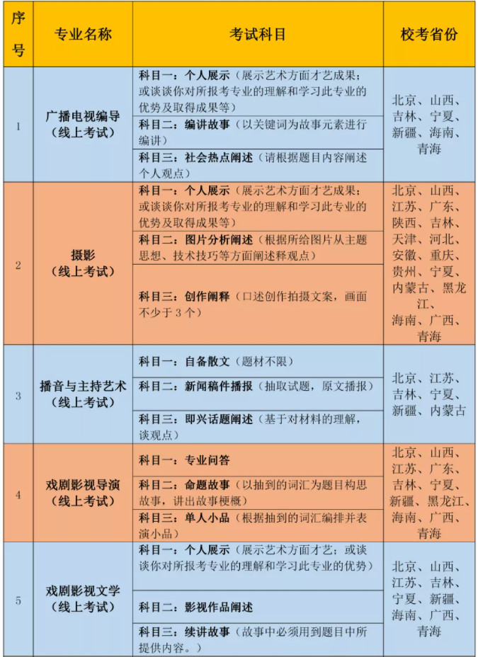 2022年吉林动画学院艺术类专业考试公告