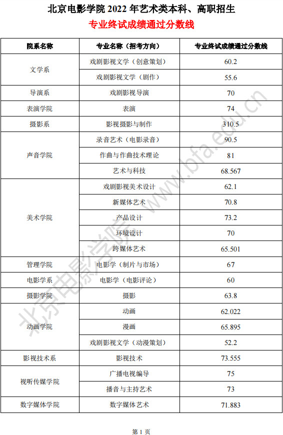 关于2022年北京电影学院艺术类本科、高职招生音乐类专业终试成绩查询的通知