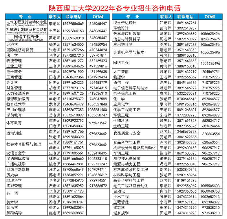 2022年陕西理工大学音乐、舞蹈类专业招生计划（另附：2022年各专业招生咨询电话）