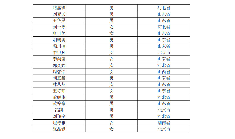 2022年北京语言大学音乐学专业声乐类艺考、器乐类艺考初试合格（进入复试）名单