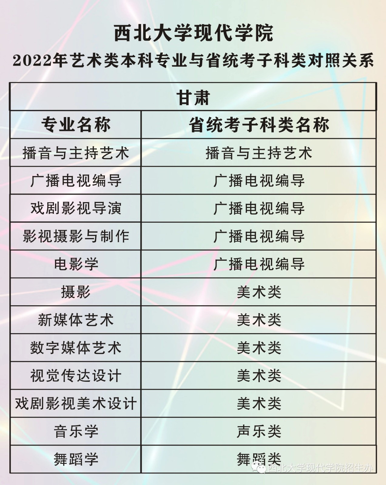 2022年西北大学现代学院艺术类本科专业与省统考子科类对照关系