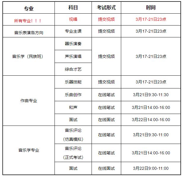 2022年中央民族大学音乐学院网络复试考试形式、考试时间、注意事项