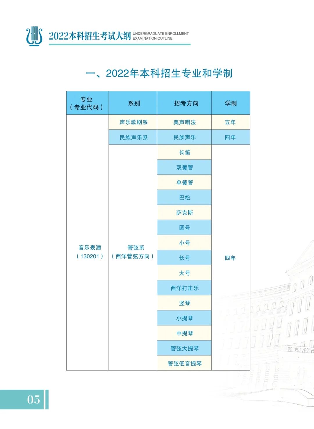 2022年哈尔滨音乐学院本科招生考试大纲