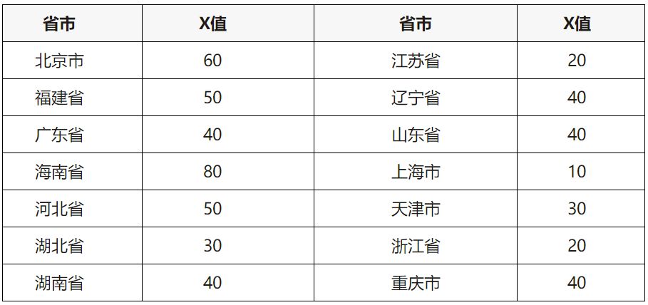 2022年北京科技大学高水平艺术团招生简章、招生对象及专业、联系方式
