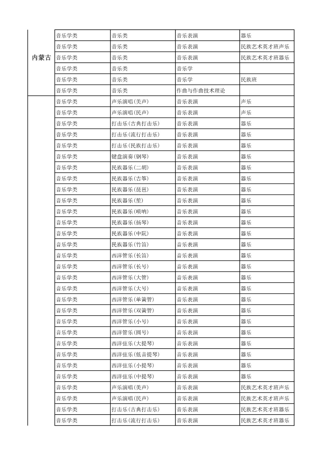 2022年中央民族大学音乐学院招生简章、招生计划及报考条件、专业考试内容及评分细则、录取原则及联系方式