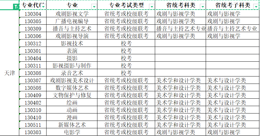 2022年青岛电影学院艺术类本科专业与省级统考子科类对照关系表