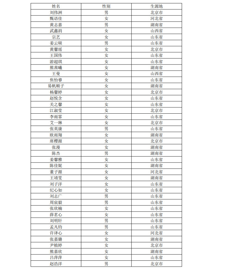 2022年北京语言大学音乐学专业声乐类艺考、器乐类艺考初试合格（进入复试）名单