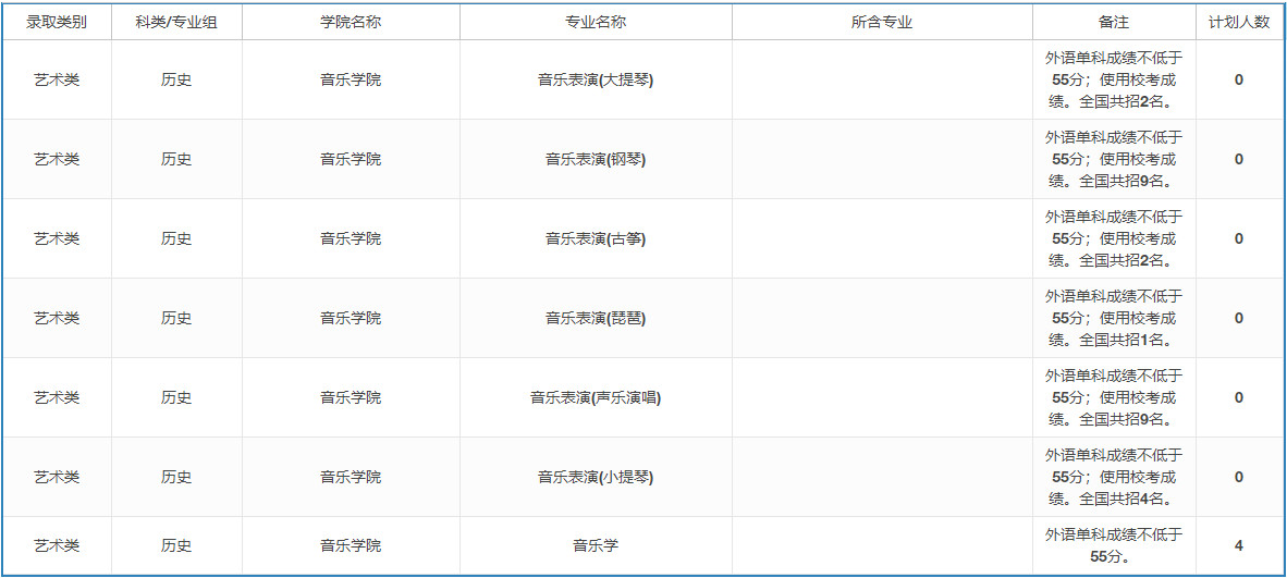 2022年上海大学音乐类本科分省招生计划