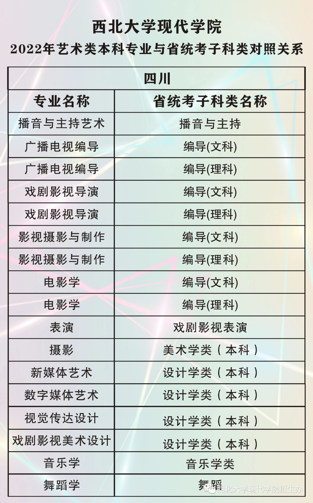 2022年西北大学现代学院艺术类本科专业与省统考子科类对照关系