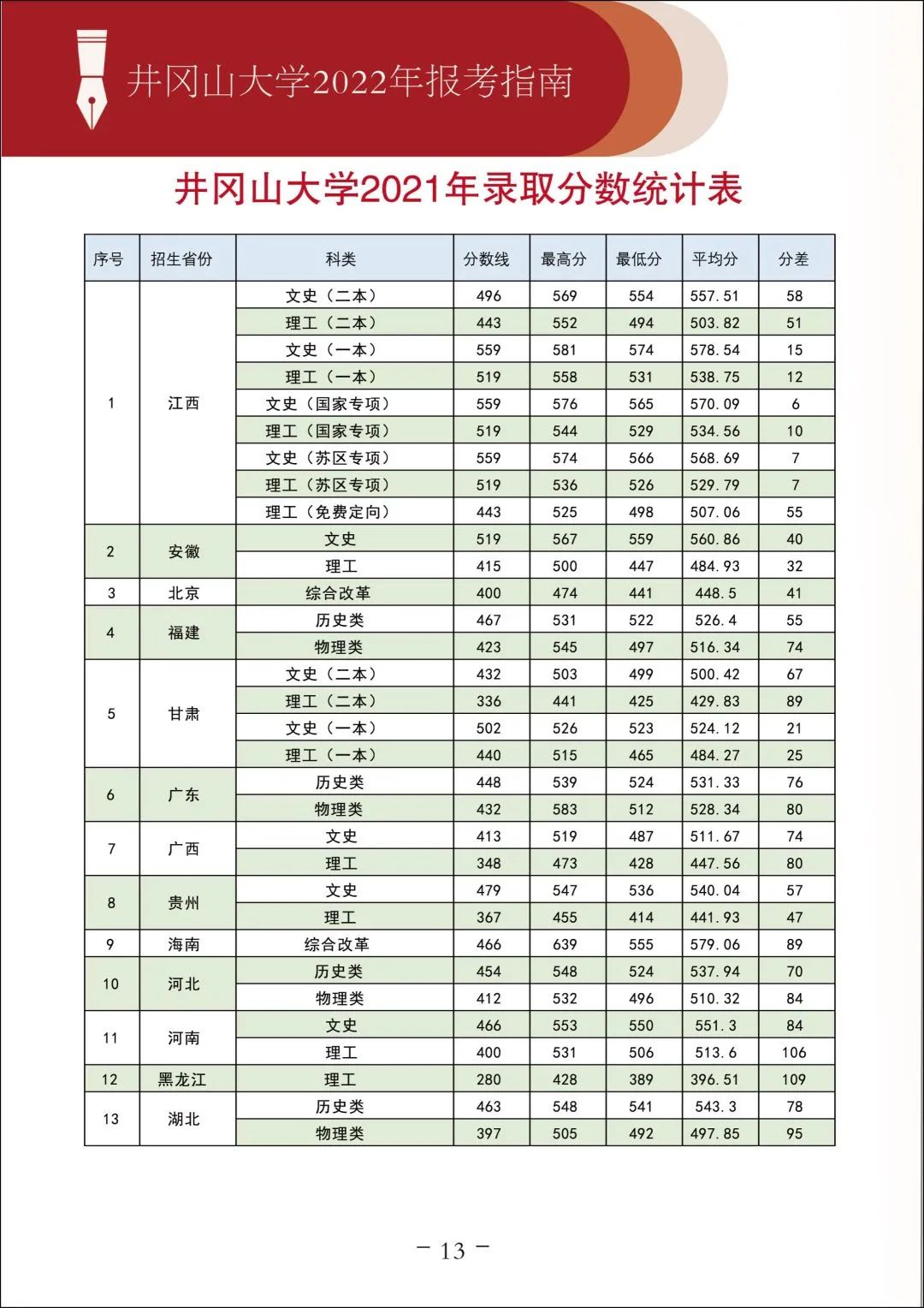 2022年井冈山大学音乐舞蹈类本科专业报考指南、招生计划