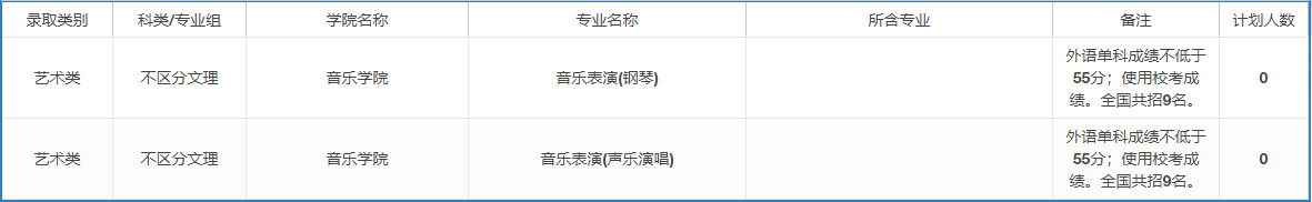 2022年上海大学音乐类本科分省招生计划