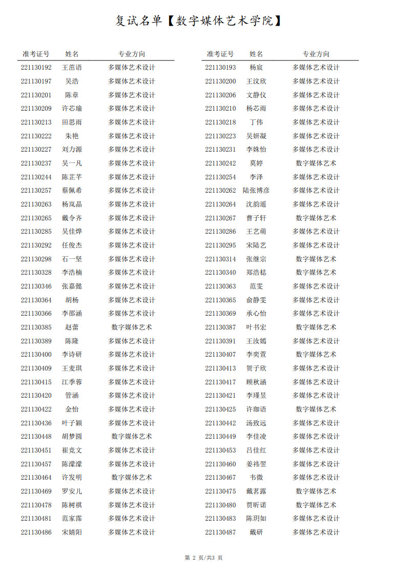 2022年上海音乐学院本科音乐类专业招生校考线下考试延期公告及复试考生名单