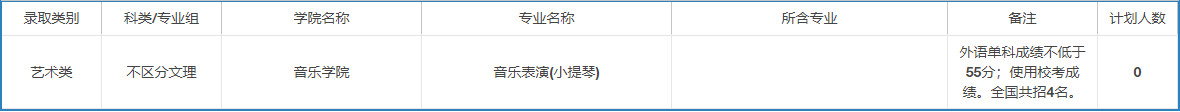 2022年上海大学音乐类本科分省招生计划