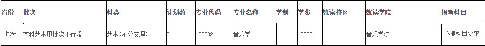 2022年四川师范大学上海市音乐学专业本科全日制招生计划
