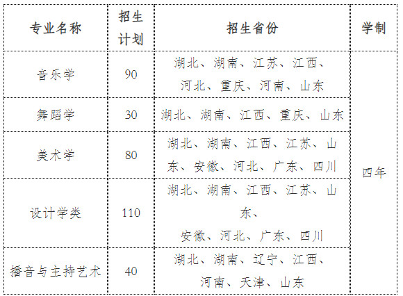 2022年三峡大学音乐舞蹈类专业招生简章、招生计划及招生省份