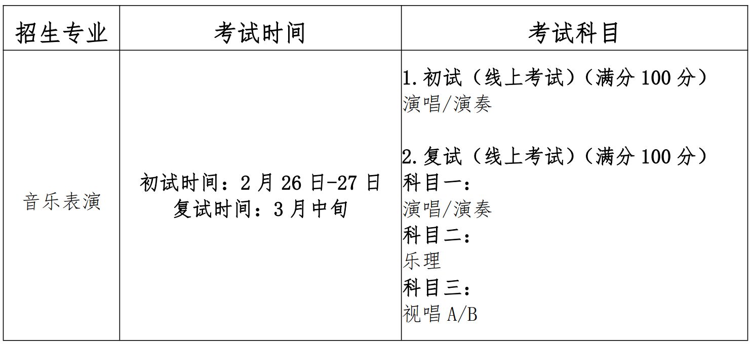 2022年上海大学音乐学院音乐类本科专业招生简章、招生章程、招生计划及省份、学校地址、录取原则