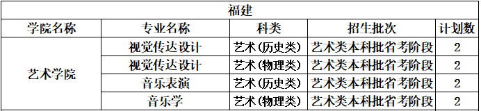 2022年中北大学音乐学、音乐表演专业分省招生计划及专业收费标准