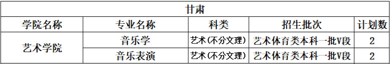 2022年中北大学音乐学、音乐表演专业分省招生计划及专业收费标准
