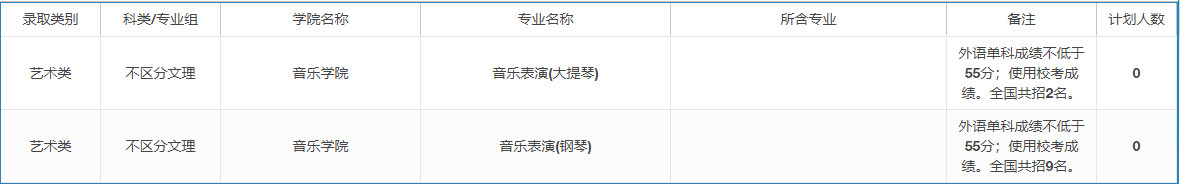 2022年上海大学音乐类本科分省招生计划