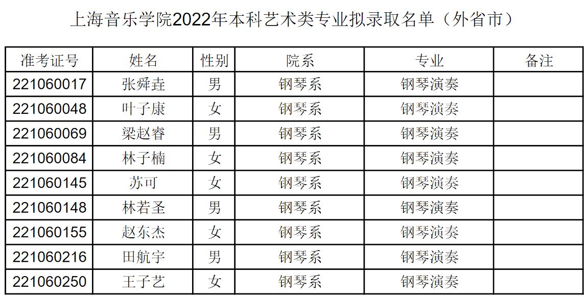 2022年上海音乐学院本科音乐类专业拟录取名单（外省市）