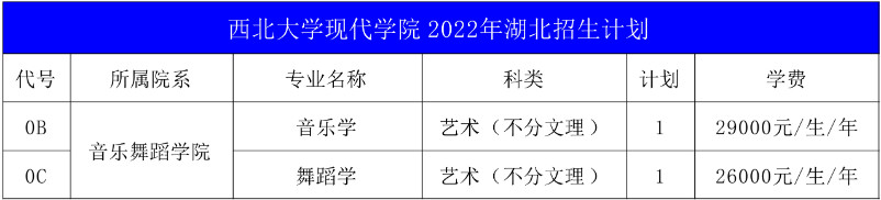 2022年西北大学现代学院音乐舞蹈类专业本科分省招生计划
