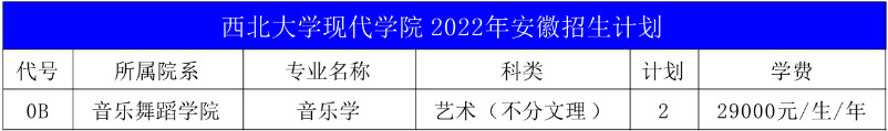 2022年西北大学现代学院音乐舞蹈类专业本科分省招生计划