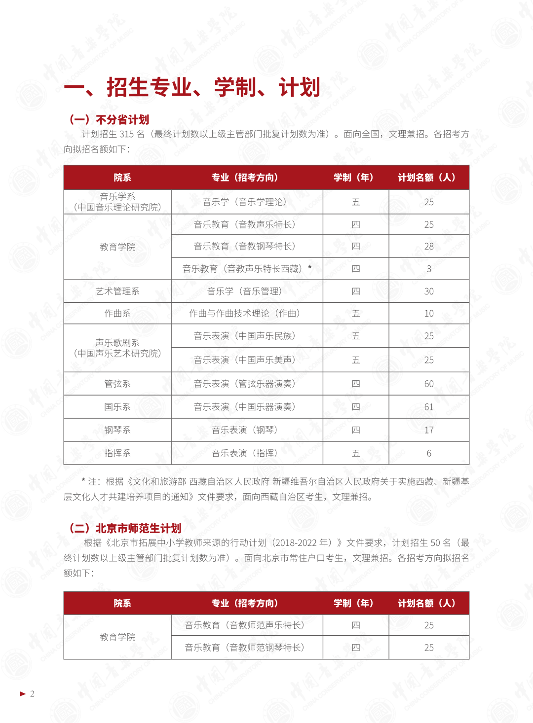 2022年中国音乐学院音乐类本科招生简章（含招生专业与计划、报考须知、考试内容、考试时间及录取原则等说明）