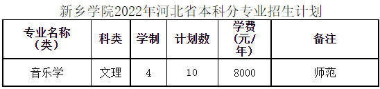 2022年新乡学院音乐舞蹈类本科分省分专业招生计划一览表