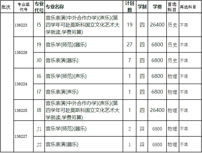 2022年盐城师范学院普通高考音乐类专业招生计划表（江苏省）