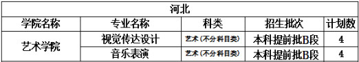 2022年中北大学音乐学、音乐表演专业分省招生计划及专业收费标准