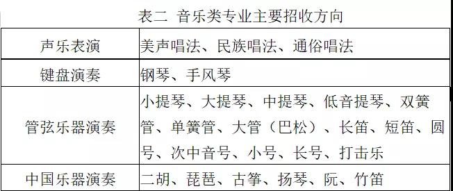 2022年中北大学音乐类专业招生简章、专业介绍、招生计划及录取原则