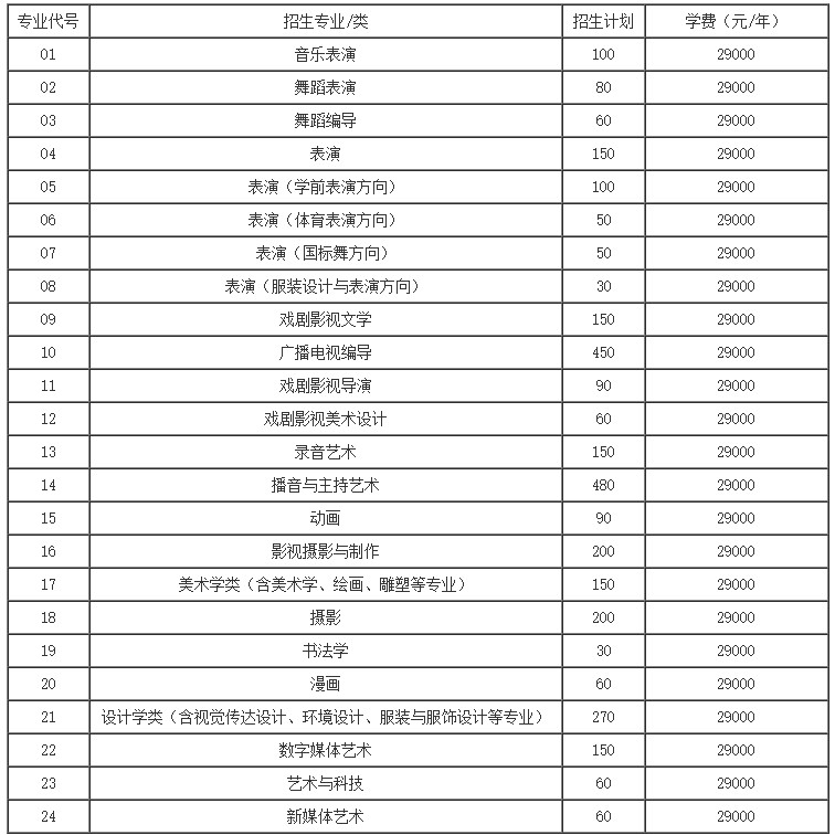 2022年河北传媒学院艺术类本科招生简章、招生计划及录取原则