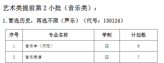 2022年南通大学音乐学（师范）、音乐表演专业江苏省内招生计划一览表