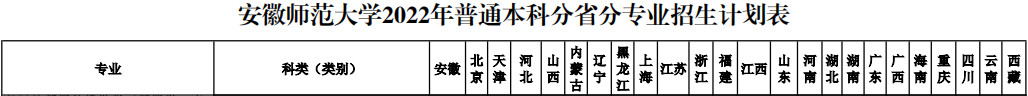 2022年安徽师范大学普通本科音乐、舞蹈类专业招生计划