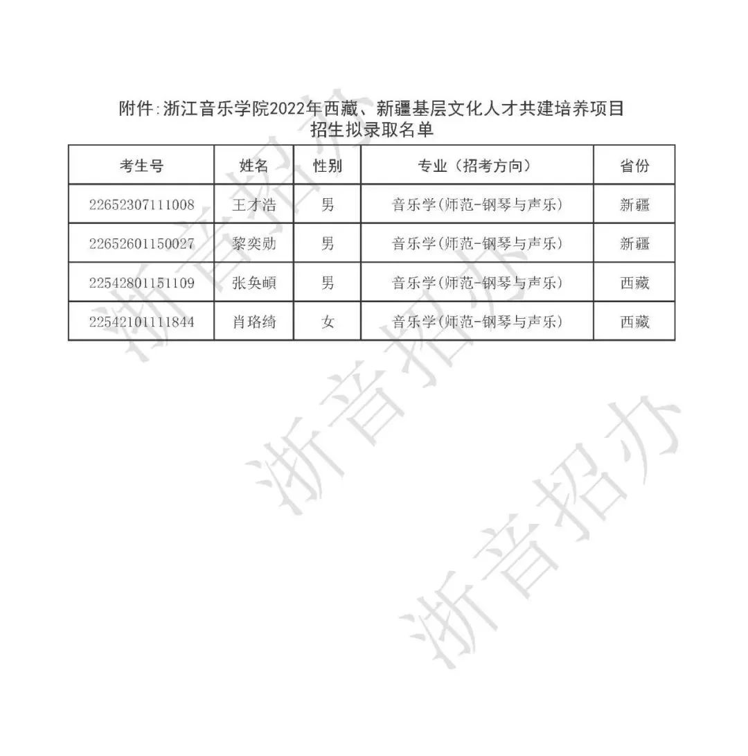2022年浙江音乐学院音乐类专业西藏、新疆基层文化人才共建培养项目招生拟录取名单
