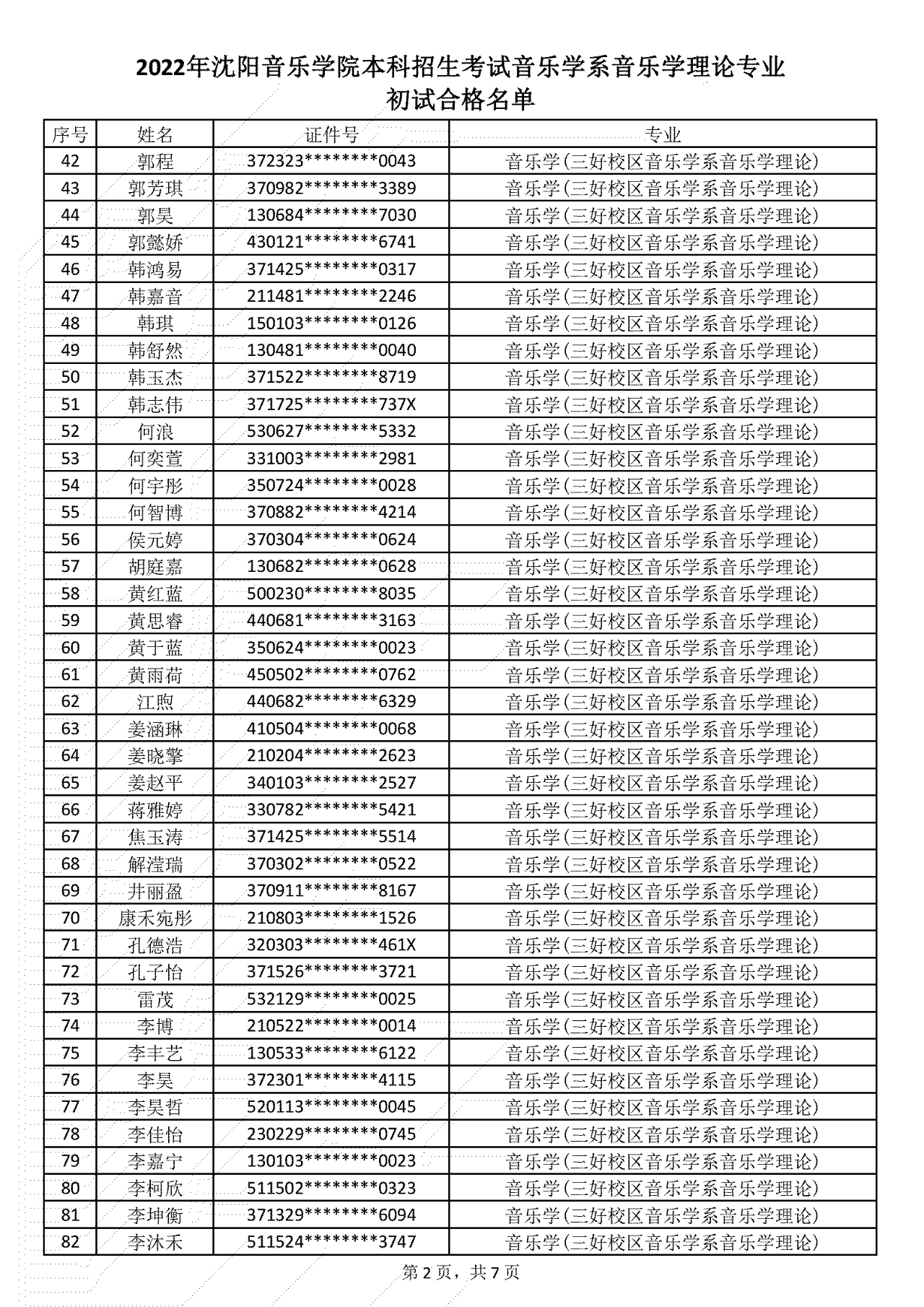 关于公布2022年沈阳音乐学院音乐学理论、艺术与科技、影视摄影与制作专业（招考方向）本科招生考试复试名单及复试报名的通知（附初试合格名单）