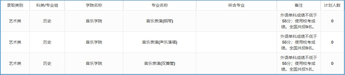 2022年上海大学音乐类本科分省招生计划