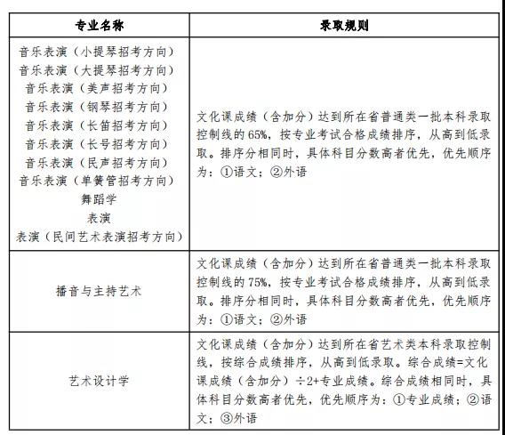2022年辽宁大学音乐舞蹈类专业本科招生简章、招生专业及录取原则