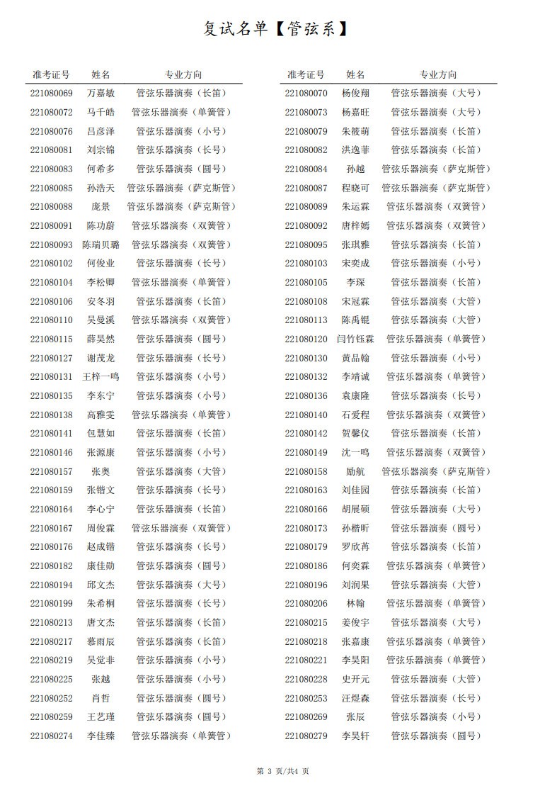 2022年上海音乐学院本科音乐类专业招生校考线下考试延期公告及复试考生名单