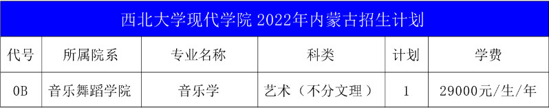 2022年西北大学现代学院音乐舞蹈类专业本科分省招生计划