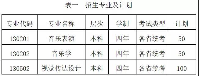 2022年中北大学音乐类专业招生简章、专业介绍、招生计划及录取原则