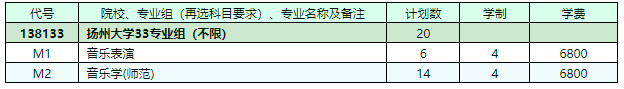 2022年扬州大学音乐表演、音乐学（师范）专业江苏省内招生计划